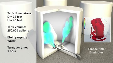 AccuBlend CFD (Computational Fluid Dynamics)
