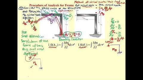 582314 Ch 7 (Clip 1/4 Lec 19) VIRTUAL WORK for FRAME : Introduction