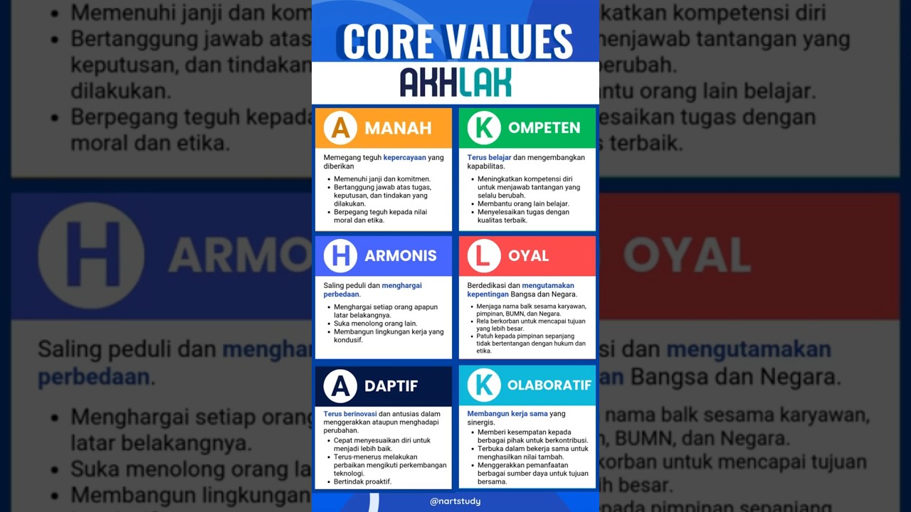 CORE VALUES BUMN 