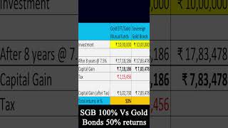SGB 100% Vs Gold Bonds 50% returns💰💰