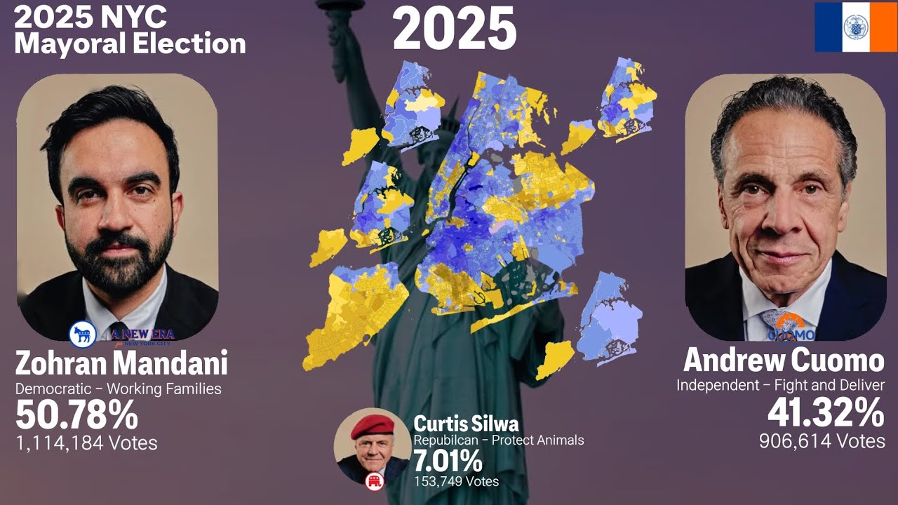 HOW DID THE Borough of THE NYC VOTE IN THE 2025 mayoral ELECTION - YouTube
