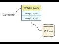 Docker Storage