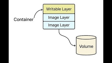 Docker Storage