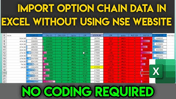 How to Import Live Option Chain Data in Excel Without Using NSE website?