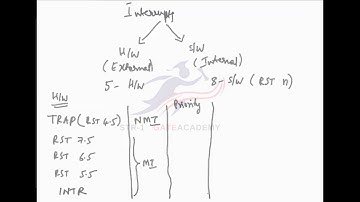 LEC-2-Microprocessor-Architecture of 8085 Microprocessor