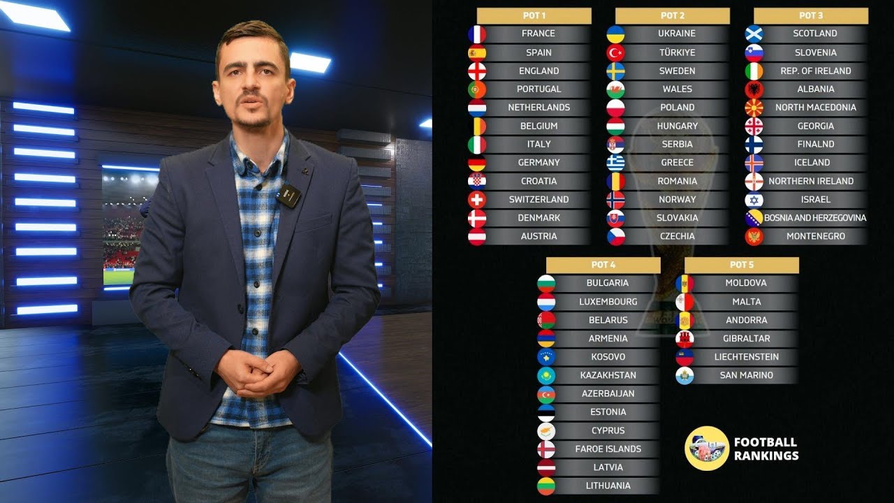 Shorti i Kupës së Botës, Shqipëria rrezikon të përballet me Serbinë dhe Kosovën
