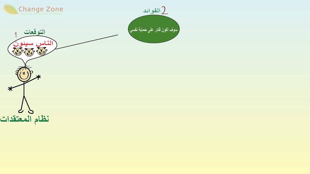 التوقعات،  فيديو يغير حياتك  - Change Zone