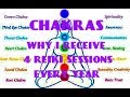 This is why you need to heal your chakras i sonia indigo