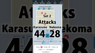 The Truth Behind Karasuno’s War of Attrition | The Dumpster Battle Analysis  02 #volleyball #haikyuu