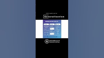 Is Your AI Model Just Memorizing? - Generalisation in ML Models