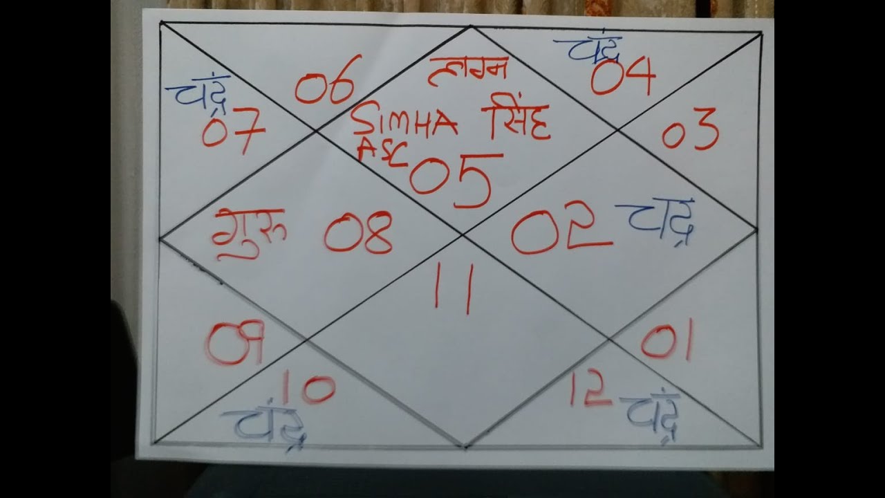 singh lagna kundali in hindi singh lagna kundali in hindi