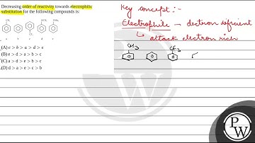 Decreasing order of reactivity towards electrophilic substitution for the following compounds is....