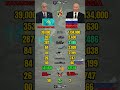 Kazakhstan vs Russia Military Power 2026