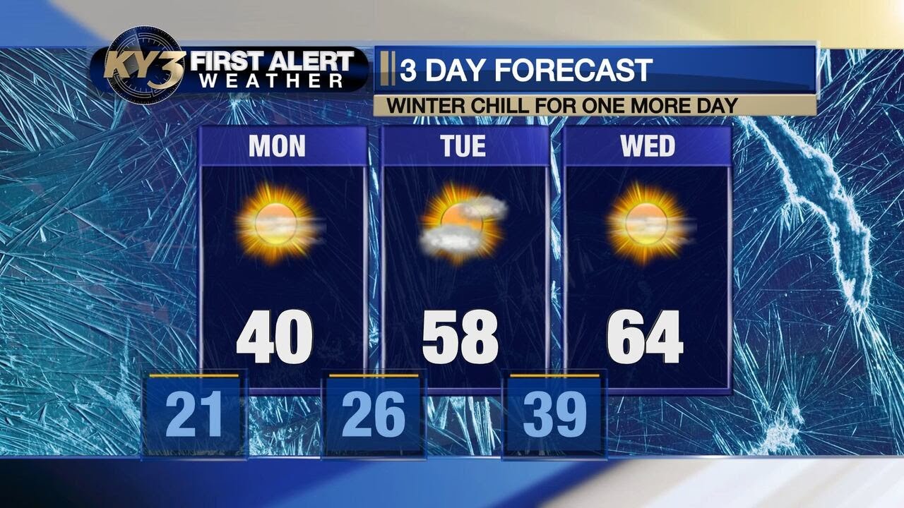 FIRST ALERT WEATHER: Quiet but cold again for your Monday - YouTube