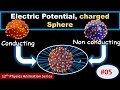 Charged Spheres Electric Field and Potential Dynamics
