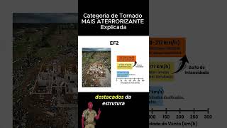 O Nível Máximo de um Tornado #desastresnaturais