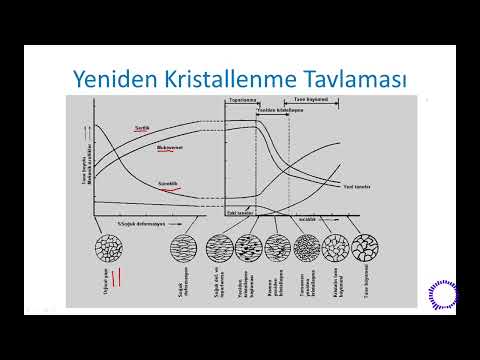 Video: Yeniden kristalleştirme yapmanın amacı nedir?