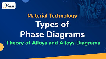 Types of Phase Diagrams - Theory of Alloys and Alloys Diagrams - Material Technology