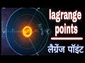 What Is Lagrange Point   लैग्रेंज पॉइंट क्या होते हैं