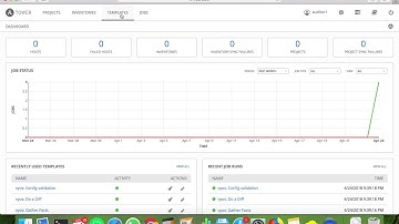 RBAC and Config Drift Management Using Ansible Tower - Vyatta Router