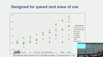comp541-20180220 Guest Lecture by Alan Edelman: Why Julia