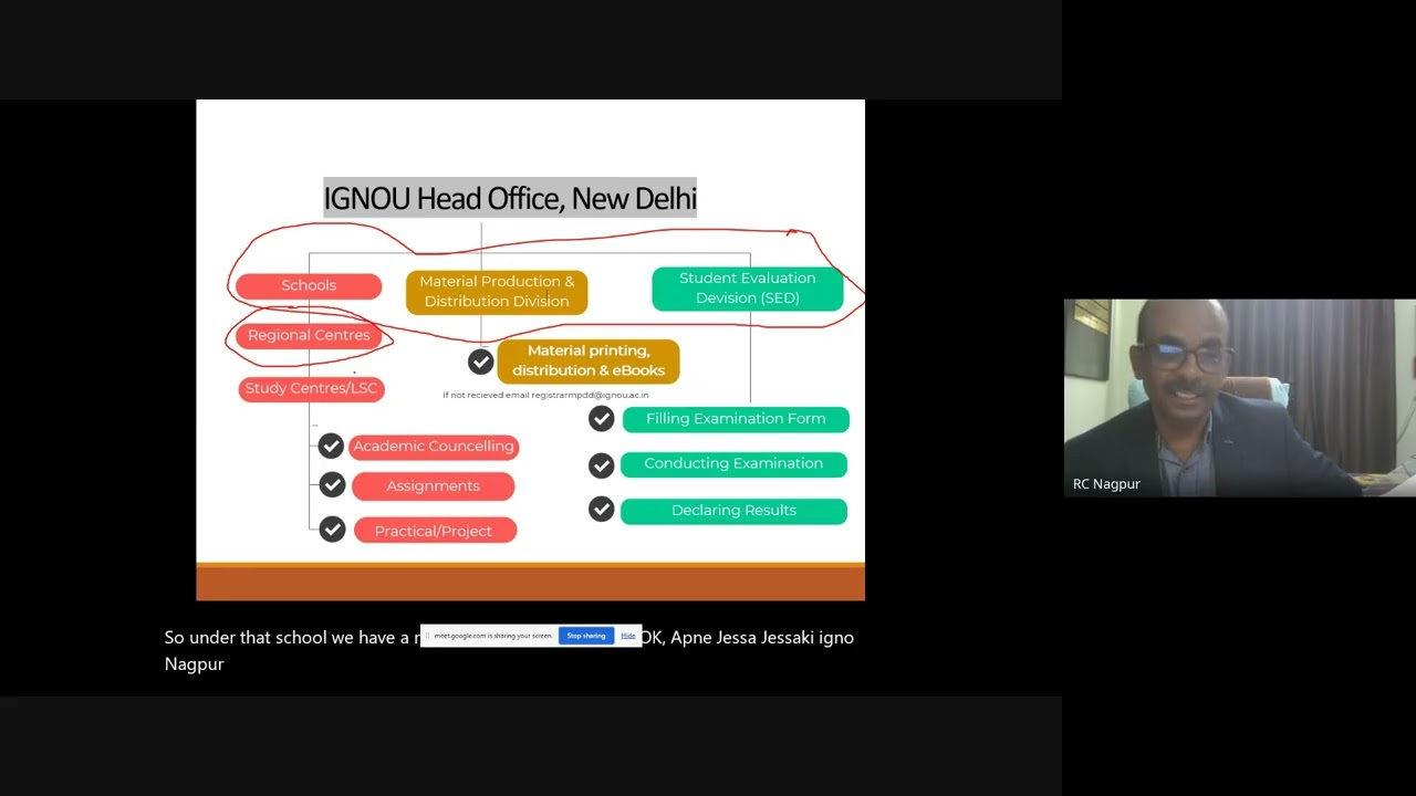 IGNOU Induction Meeting for Semester based Program for July 2025 Session   2025 10 17 14 42 GMT+05 3