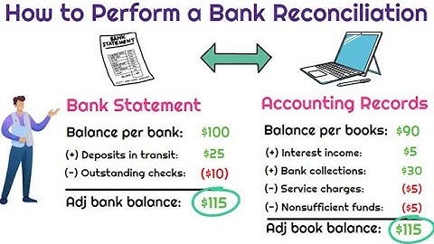#Bank Reconciliation statement #grade12exam #learnaccountingfast #problem #accounting #stepbystep