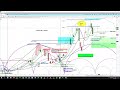REPLAY - Natural Gas Futures | Cycle &amp; Technical Analysis | Price Projections &amp; Timing askSlim.com