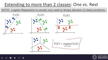 Machine Learning 3.1 - Classification and Logistic Regression