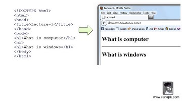 learn html in Urdu lecture-3
