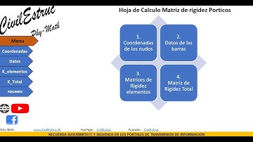 Taller#3 ANALISIS MATRICIAL DE ESTRUCTURAS, METODO DE RIGIDEZ,  automatizando los cálculos con Excel