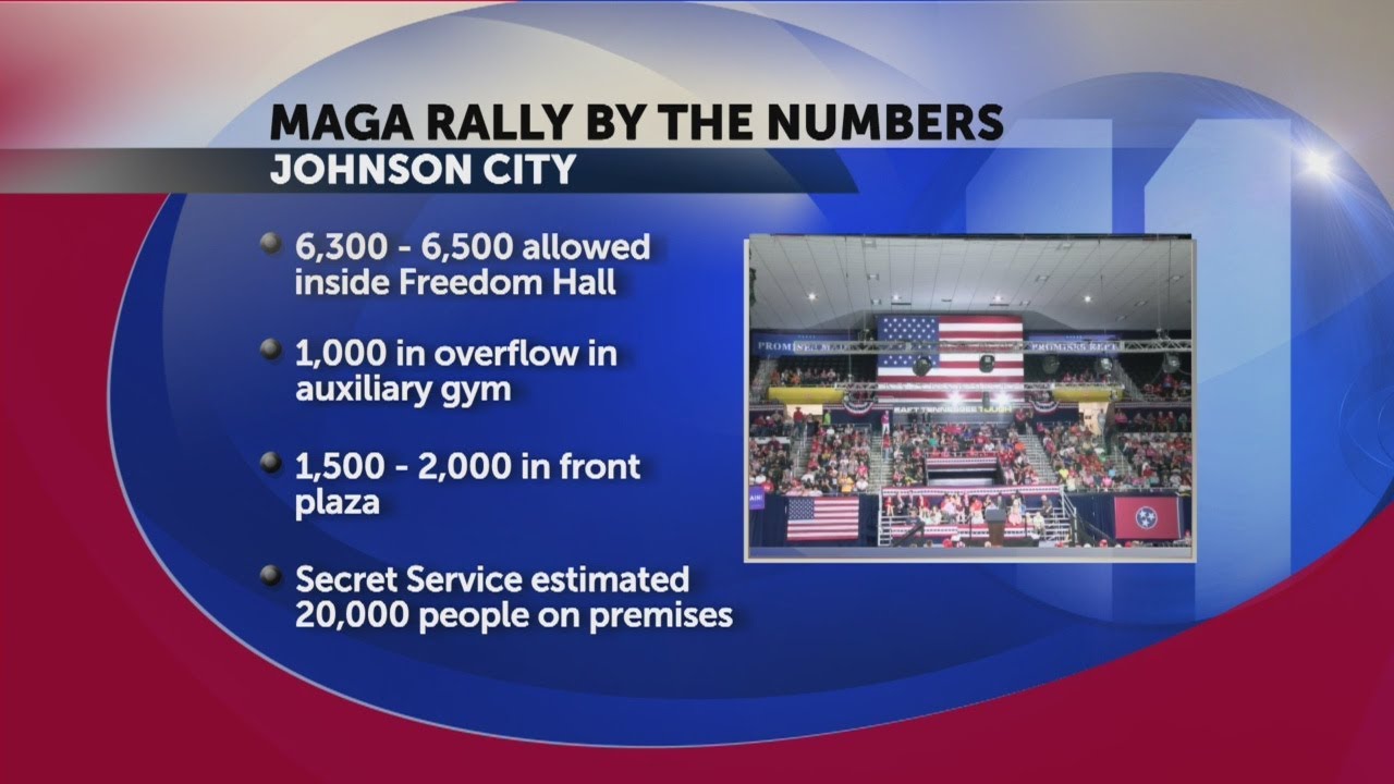 Maga Number Attendance numbers released from President Trump's MAGA Rally - YouTube