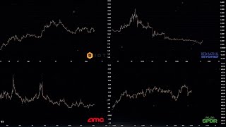 Live Pattern Analysis - FOMC (AMC, SPY)