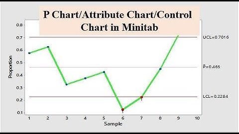 How to draw/create P Chart in Minitab? | Attribute Chart/Graph | Control Chart/Diagram in Minitab