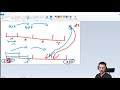 Lattice Mesher for Hypermesh #7 - Assign updated material to lattice elements