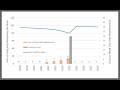 Calculating Benefits of Treatments in JunoViewer