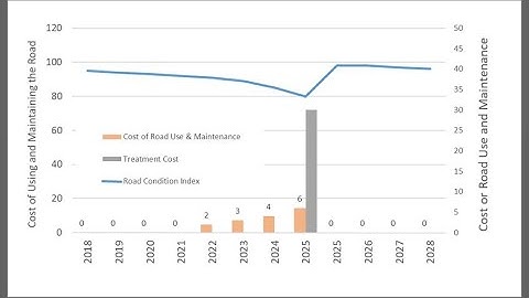 Calculating Benefits of Treatments in JunoViewer