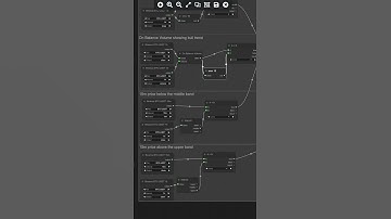 The rules in my Bollinger Band Strategy #algorithmictrading #technicalanalysis #tradingstrategies
