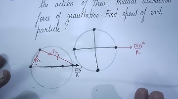 solution of H C Verma ,Q 5,ch -11, Gravitation