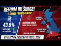 Council elections 5feb25 🗳️ Reform WIN in Ynys Gybi! 🗳️ Labour Survive Clevedon South (2026 Results)