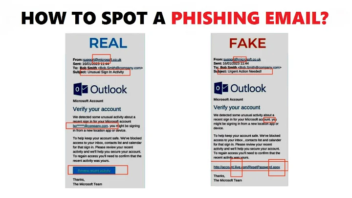 How to spot a phishing email? | How to identify Any Spoofed And Fake Email Ultimate Guide