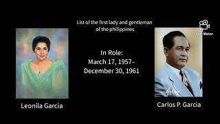 List of the first lady and gentleman of the Philippines