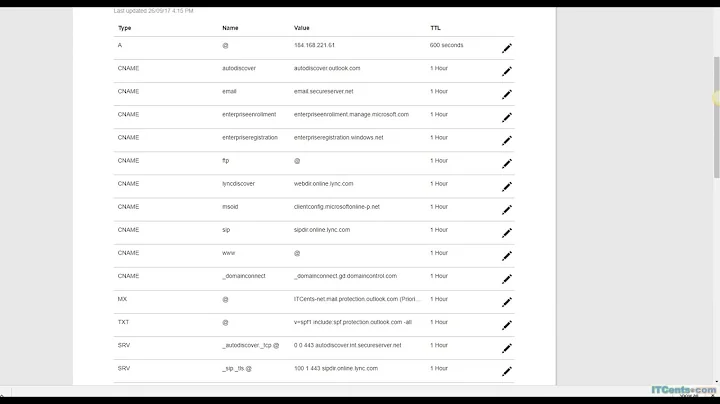 Part-4: Cutover Migration- Preparing Network for Outlook  profiles to connect to Office 365