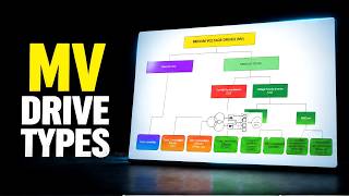 Multilevel versus Multicell MV VFD topologies