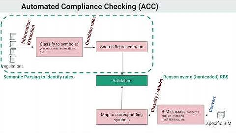 SPaR.txt, a cheap Shallow Parsing approach for Regulatory texts - NLLP workshop @EMNLP 2021