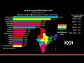 Richest indian states  union territories by gdp 19702020  top 15