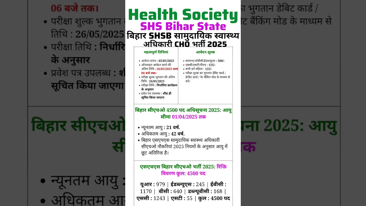 Bihar state health society vacancy 2025 shs bihar ✅ Bihar cho new vacancy 