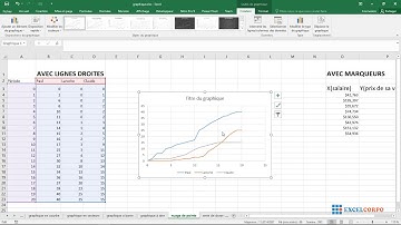 27 Créer un diagramme de dispersion ou nuage de points (graphique XY) avec Excel