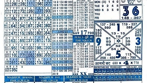 21/06/23 daily chart II part 3 II #video