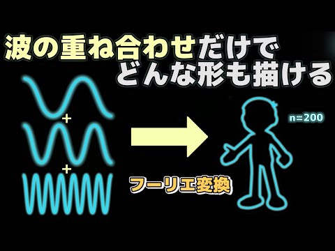 【物理エンジン】円板の組み合わせだけで何でも描けるフーリエ変換の話　Fourier transform